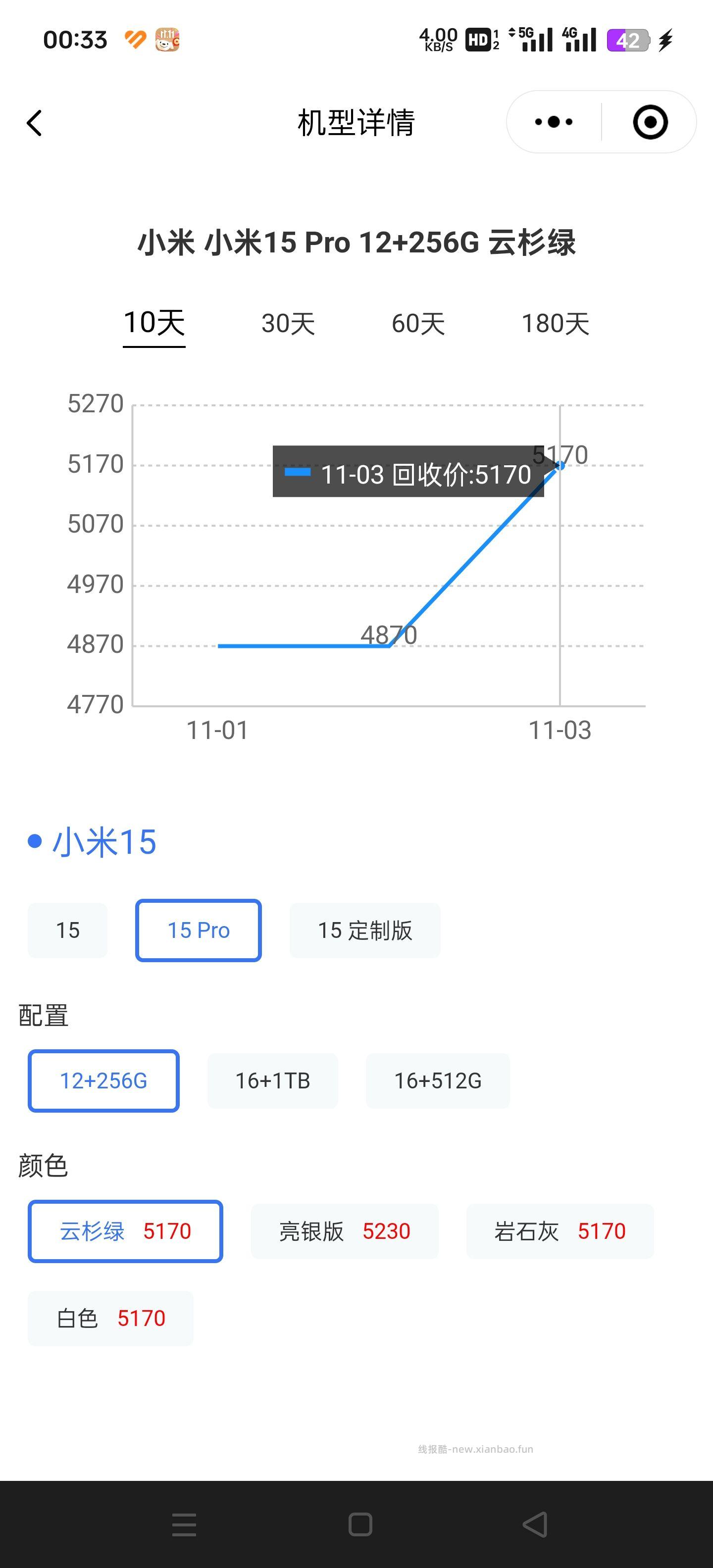 多多小米15pro大毛差不多200差价 - 线报酷