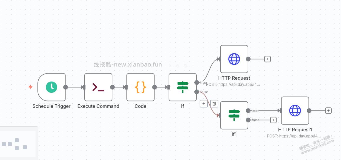 金价监控，通知到手机的一个工作流分享 - 线报酷