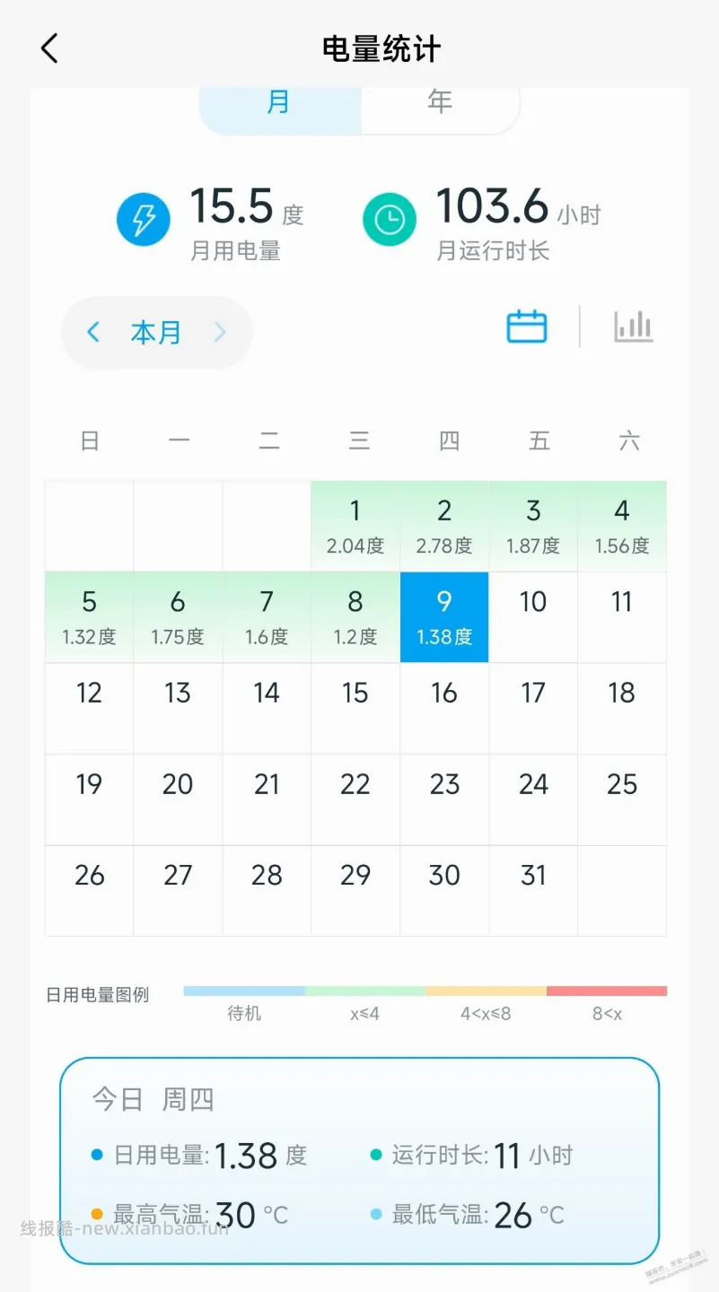 既然都不相信华凌空调省电，再发一次吧 - 线报酷