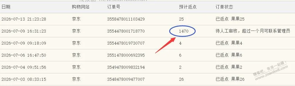 越来越喜欢论坛的“购物返果果”功能了！ - 线报酷