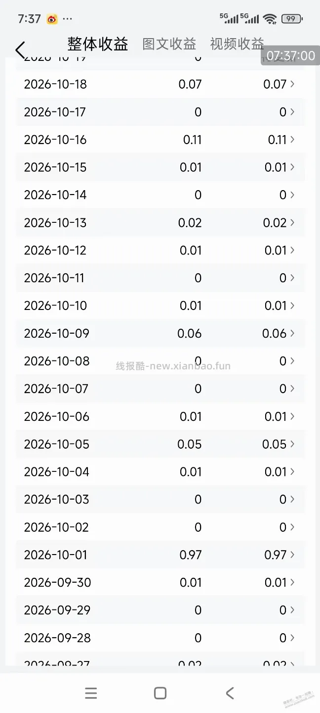 看吧友说自媒体钱难赚，看看我的 - 线报酷
