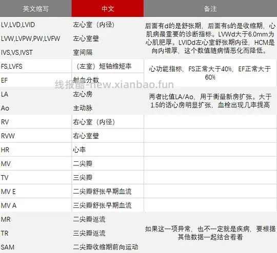 【科普】猫咪年度体检都检了些啥 - 线报酷