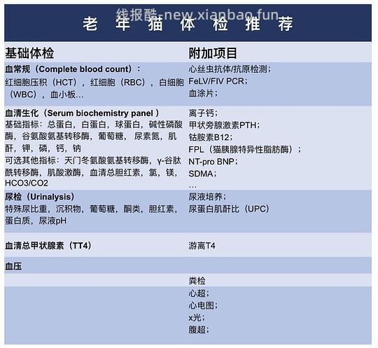 【科普】[养猫笔记06] 如何让中老年猫尽量健康的老去（Healthy aging）：养护指南要点总结 - 线报酷
