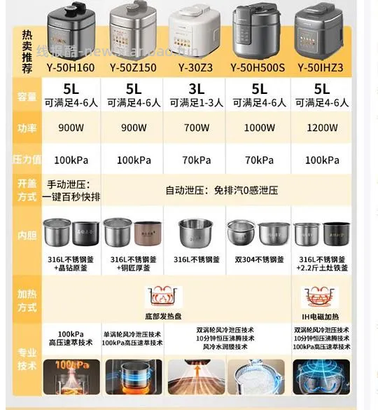 九阳电压力锅 241可入 - 线报酷