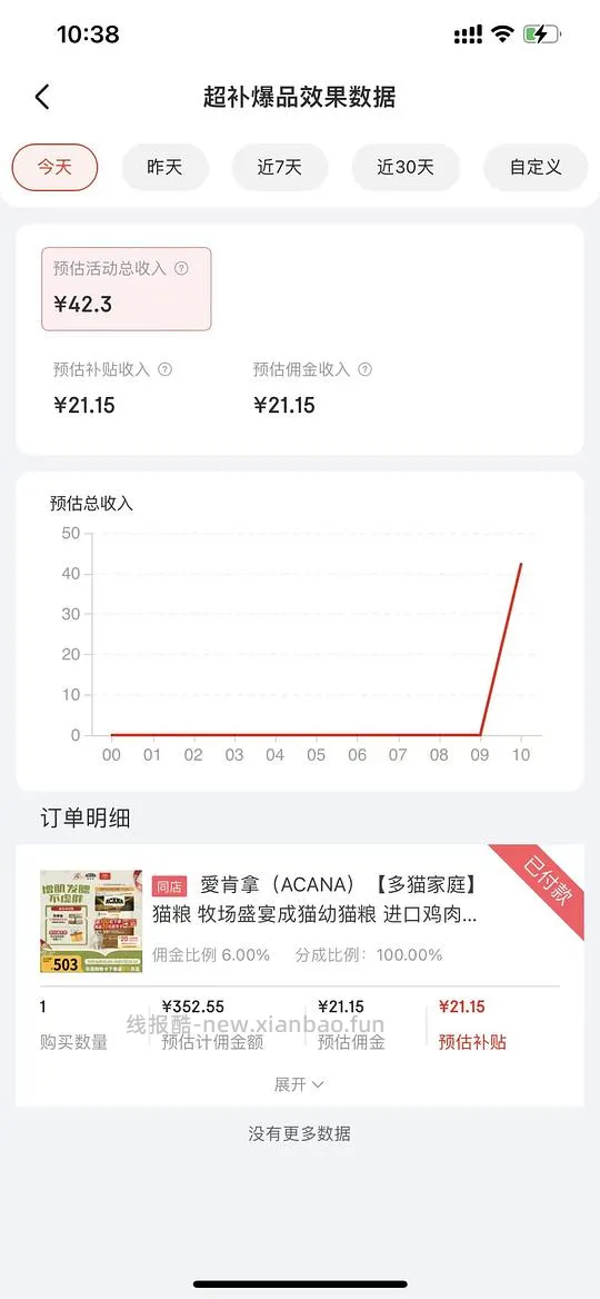 爱肯拿牧场盛宴7.2kg，250。看脸复杂作业⚠️ - 线报酷