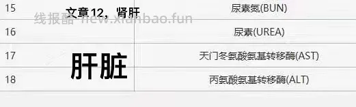 【科普】猫咪年度体检都检了些啥 - 线报酷