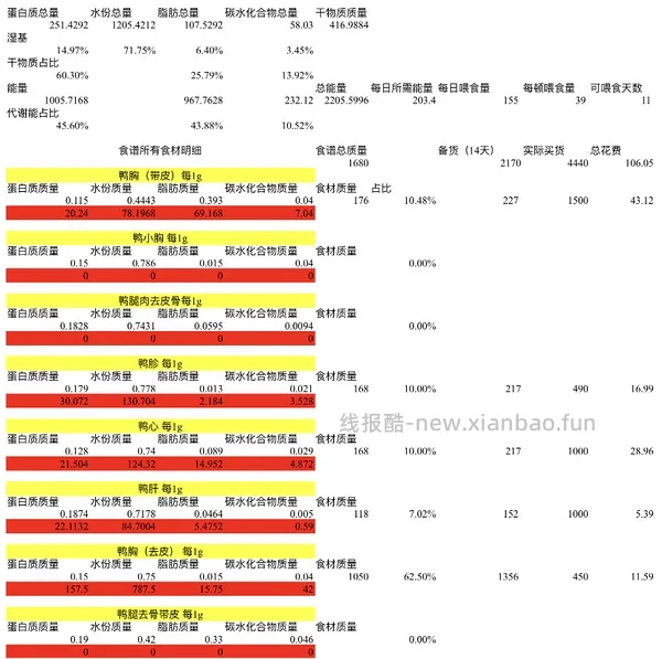 【科普】什么是优质蛋白质以及熟自制蛋白干基超70的必要性何在 - 线报酷