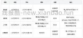车走 神价1686入容声526冰箱 楼里惊现1300+更便宜 - 线报酷