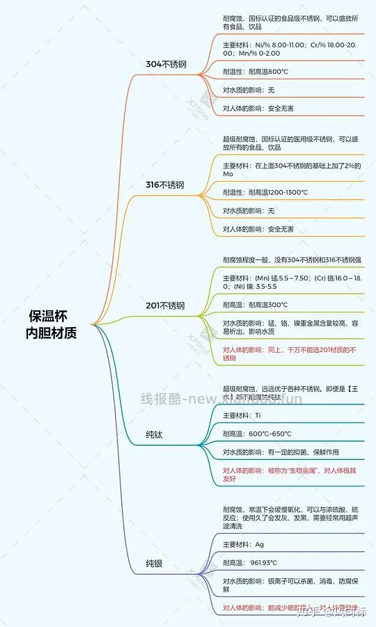【教程】食品级不锈钢购买笔记/含踩雷黑名单 - 线报酷 【教程】食品级不锈钢购买笔记/含踩雷黑名单 - 线报酷
