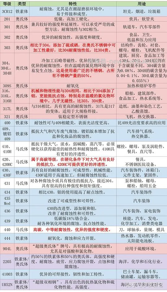 【教程】食品级不锈钢购买笔记/含踩雷黑名单 - 线报酷 【教程】食品级不锈钢购买笔记/含踩雷黑名单 - 线报酷