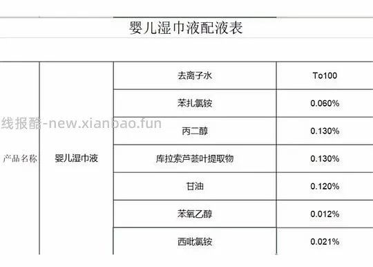 讨论|【科普】市面上的湿巾对猫有较大风险,母婴纯水湿巾≠只有水≠宠物友好,其中的丙二醇会造成溶血性贫血 - 线报酷 讨论|【科普】市面上的湿巾对猫有较大风险,母婴纯水湿巾≠只有水≠宠物友好,其中的丙二醇会造成溶血性贫血 - 线报酷