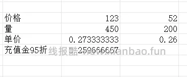 DHC橄榄卸妆油便宜但量大 - 线报酷 DHC橄榄卸妆油便宜但量大 - 线报酷